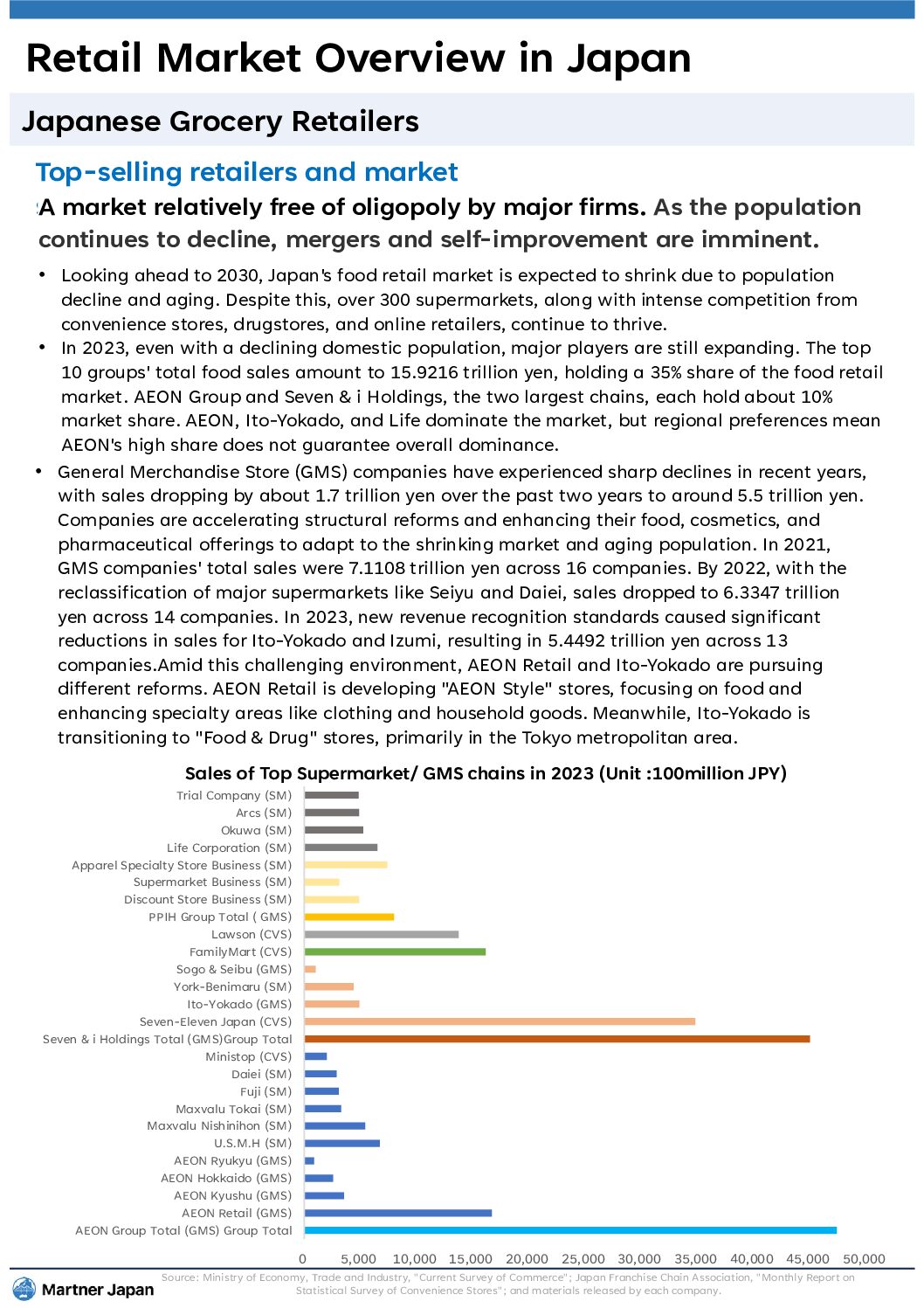 Competitive Landscape of Retailers in Japan 2024/2025 - Image 5