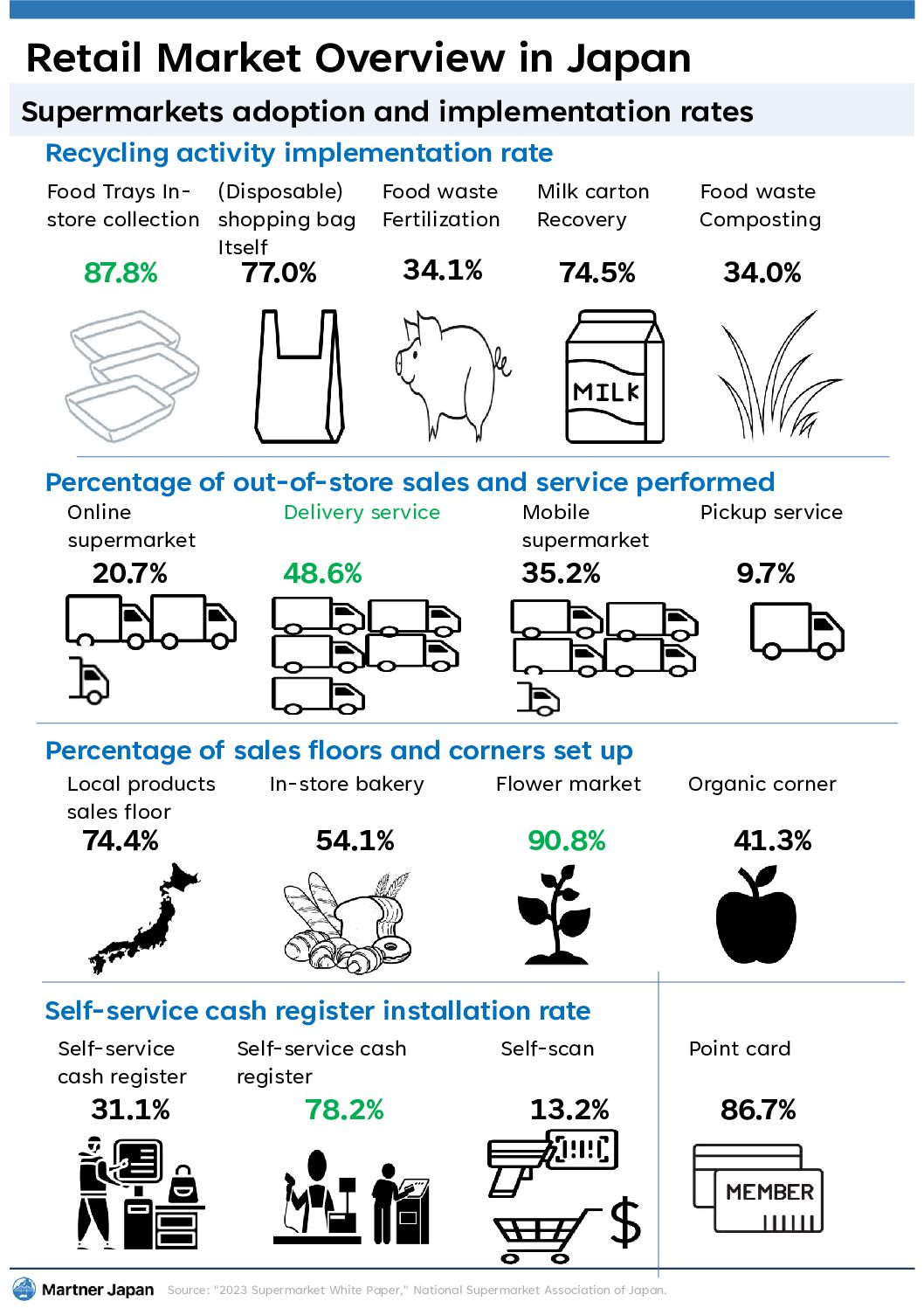 Competitive Landscape of Retailers in Japan 2024/2025 - Image 3